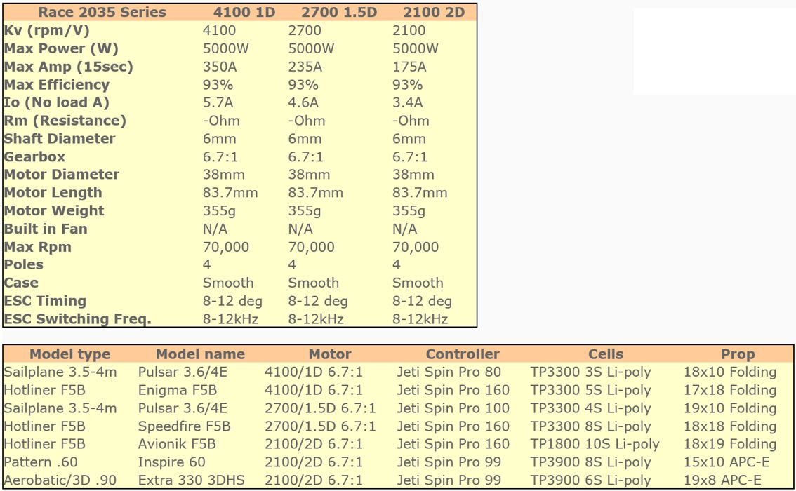 JETI Phasor Race 2035 Spec_1.jpg