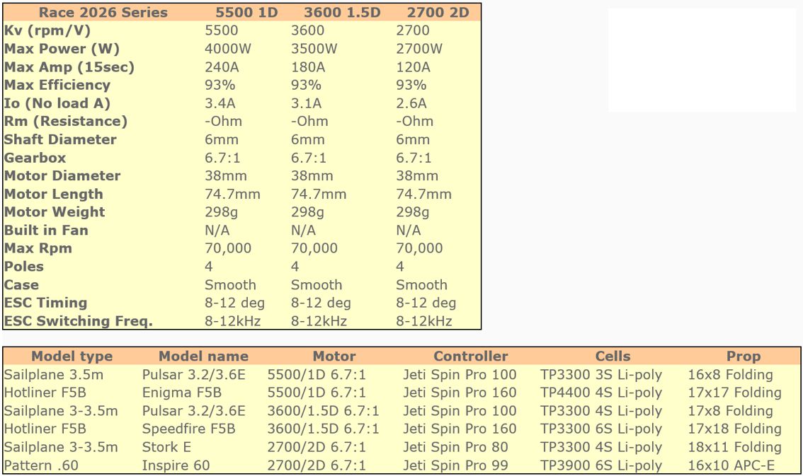 JETI_Phasor_Race_2026_Spec.jpg